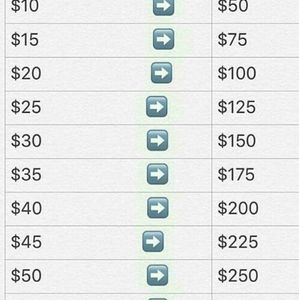 credit card methods 7 cards guaranteed